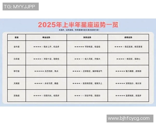 2025年最新踢足球星座排名揭晓，哪些星座最适合踢足球？