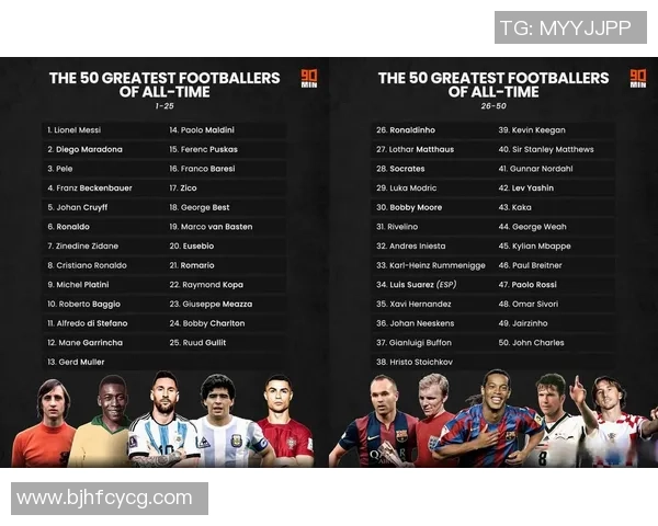 2025年阿拉伯足球球星排行榜前十名实力解析与未来展望