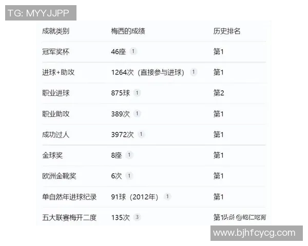 世界足坛传奇巨星成就大排名纵览辉煌荣誉与历史巅峰 世界足坛传奇巨星成就大排名纵览辉煌荣誉与历史巅峰