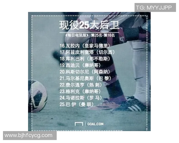 全球十大足球巨星榜单揭晓这些国家的顶尖球员成为焦点