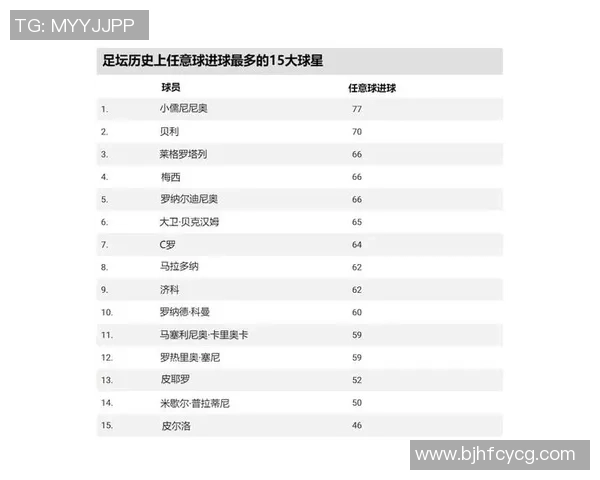 足球历史上最具传奇色彩的十位上古球星排名解析